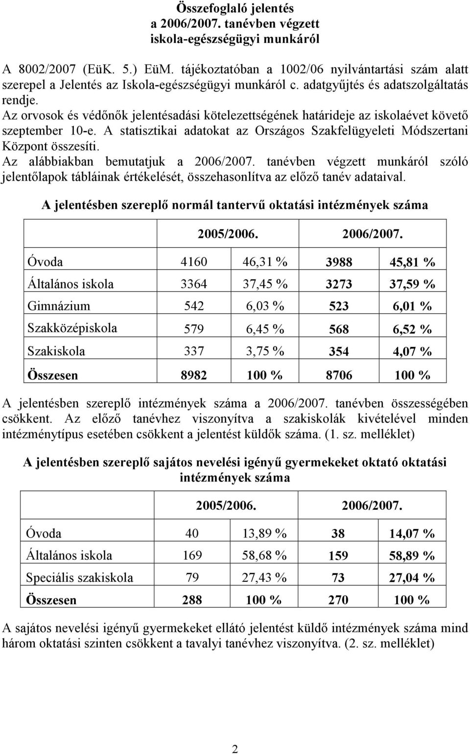 A statisztikai adatokat az Országos Szakfelügyeleti Módszertani Központ összesíti. Az alábbiakban bemutatjuk a 6/7.