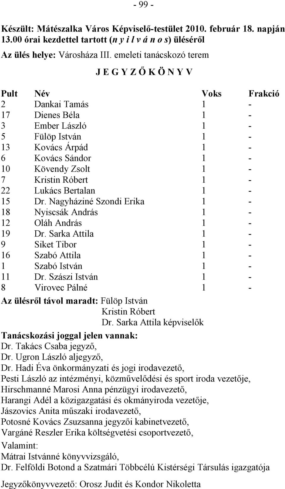 Kristin Róbert 1-22 Lukács Bertalan 1-15 Dr. Nagyháziné Szondi Erika 1-18 Nyiscsák András 1-12 Oláh András 1-19 Dr. Sarka Attila 1-9 Siket Tibor 1-16 Szabó Attila 1-1 Szabó István 1-11 Dr.