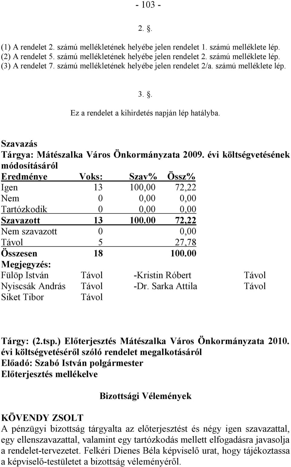 évi költségvetésének módosításáról Eredménye Voks: Szav% Össz% Igen 13 100,00 72,22 Nem 0 0,00 0,00 Tartózkodik 0 0,00 0,00 Szavazott 13 100.