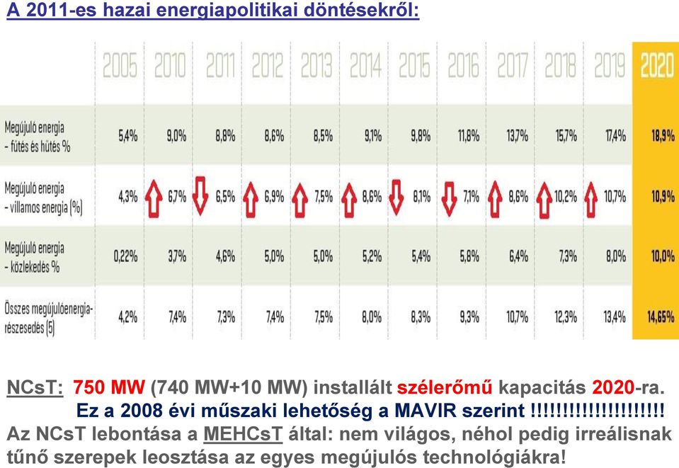 Ez a 2008 évi műszaki lehetőség a MAVIR szerint!