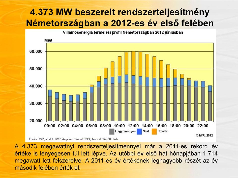 lényegesen túl lett lépve. Az utóbbi év első hat hónapjában 1.