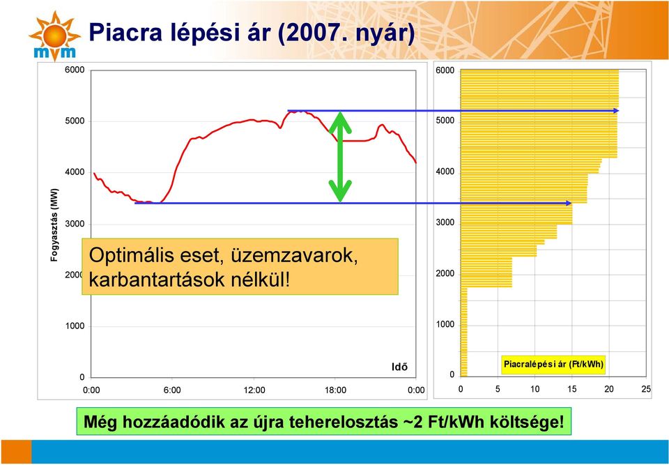 eset, üzemzavarok, karbantartások nélkül!