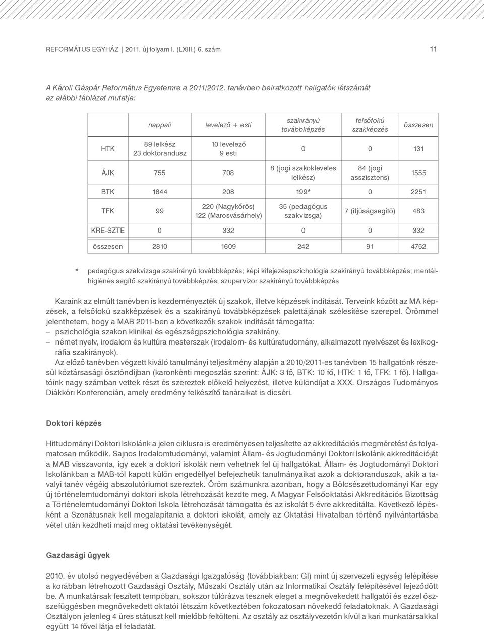 0 131 ÁJK 755 708 8 (jogi szakokleveles lelkész) 84 (jogi asszisztens) 1555 BTK 1844 208 199* 0 2251 TFK 99 220 (Nagykőrös) 122 (Marosvásárhely) 35 (pedagógus szakvizsga) 7 (ifjúságsegítő) 483