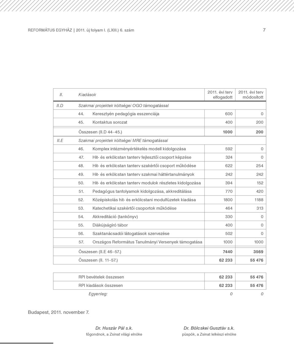 Komplex intézményértékelés modell kidolgozása 592 0 47. Hit- és erkölcstan tanterv fejlesztői csoport képzése 324 0 48. Hit- és erkölcstan tanterv szakértői csoport működése 622 254 49.