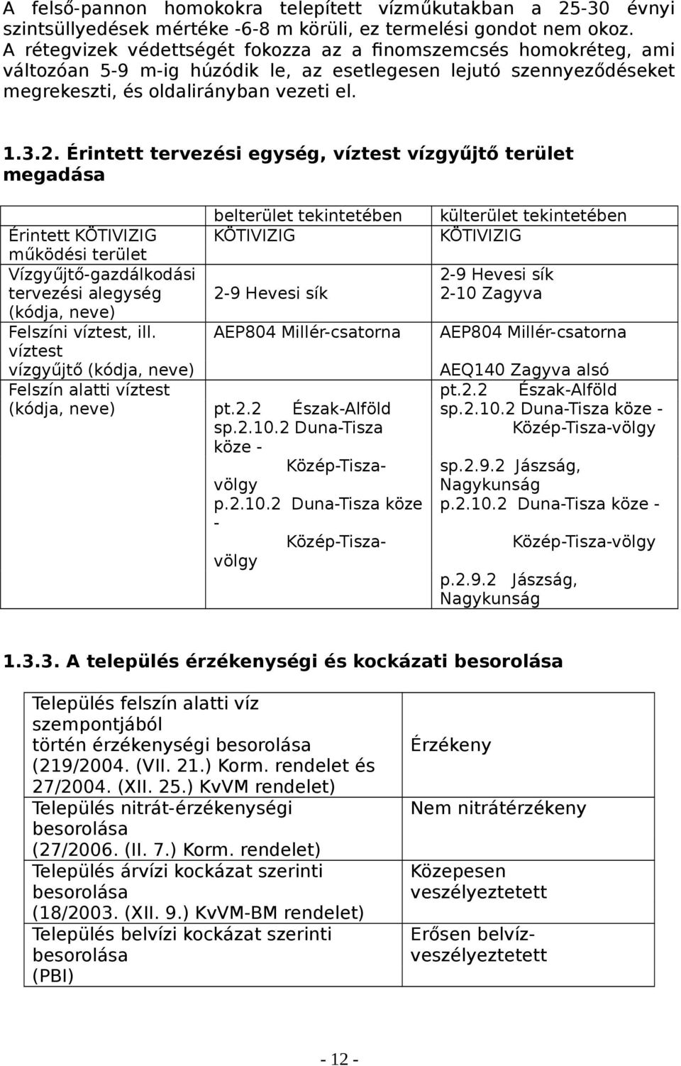 Érintett tervezési egység, víztest vízgyűjtő terület megadása belterület tekintetében külterület tekintetében Érintett KÖTIVIZIG KÖTIVIZIG KÖTIVIZIG működési terület Vízgyűjtő-gazdálkodási 2-9 Hevesi