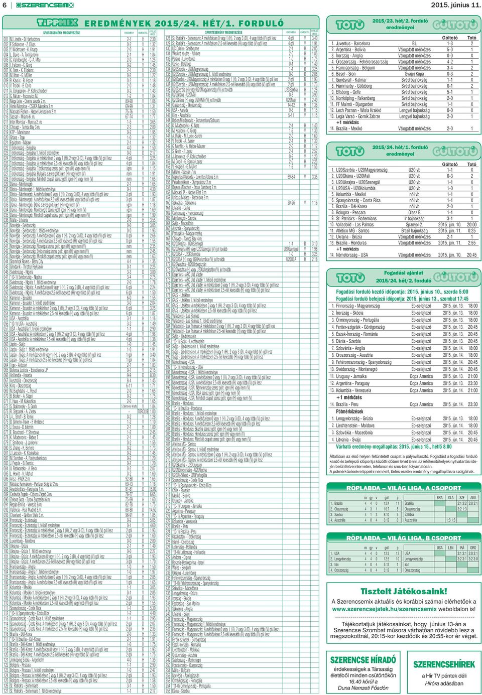 Kohlschreiber -,3 G. Melzer - Fucsovics M. -,8 3 Mega Leks - Crvena zvezda.m. 89-9,8 Himki Moszkva - CSZKA Moszkva 3.m. 69-99,3 Maccabi Rishon - Hapoel Jerusalem.m. 7-76, 6 Sassari - Milano 6. m.