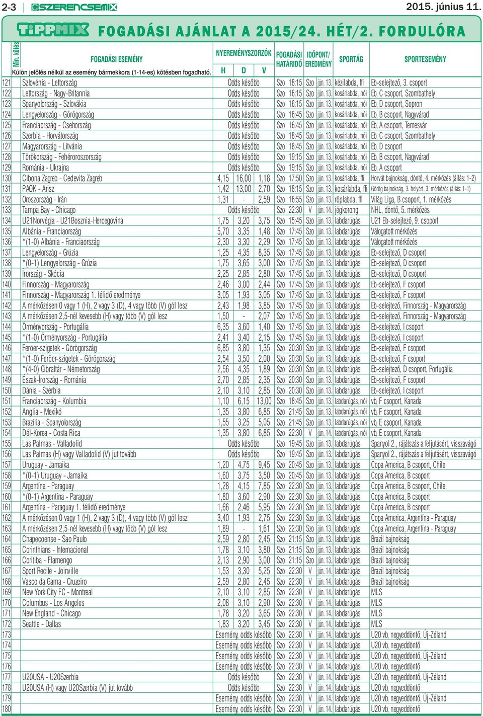 H D Szlovénia - Lettország Odds később Szo 8: Szo jún. 3. kézilabda, ffi Eb-selejtező, 3. csoport Lettország - Nagy-Britannia Odds később Szo 6: Szo jún. 3. kosárlabda, női Eb, C csoport, Szombathely 3 Spanyolország - Szlovákia Odds később Szo 6: Szo jún.