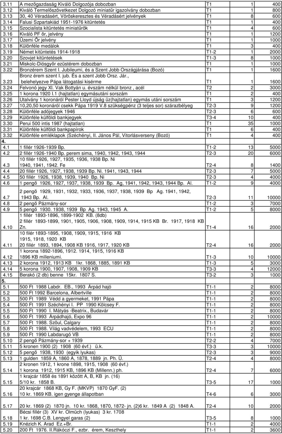 16 Kiváló PF ır, jelvény T1 1 1200 3.17 Üzemi İr jelvény T1 1 1000 3.18 Különféle medálok T1 3 400 3.19 Német kitüntetés 1914-1918 T1-2 1 2000 3.20 Szovjet kitüntetések T1-3 8 1000 3.