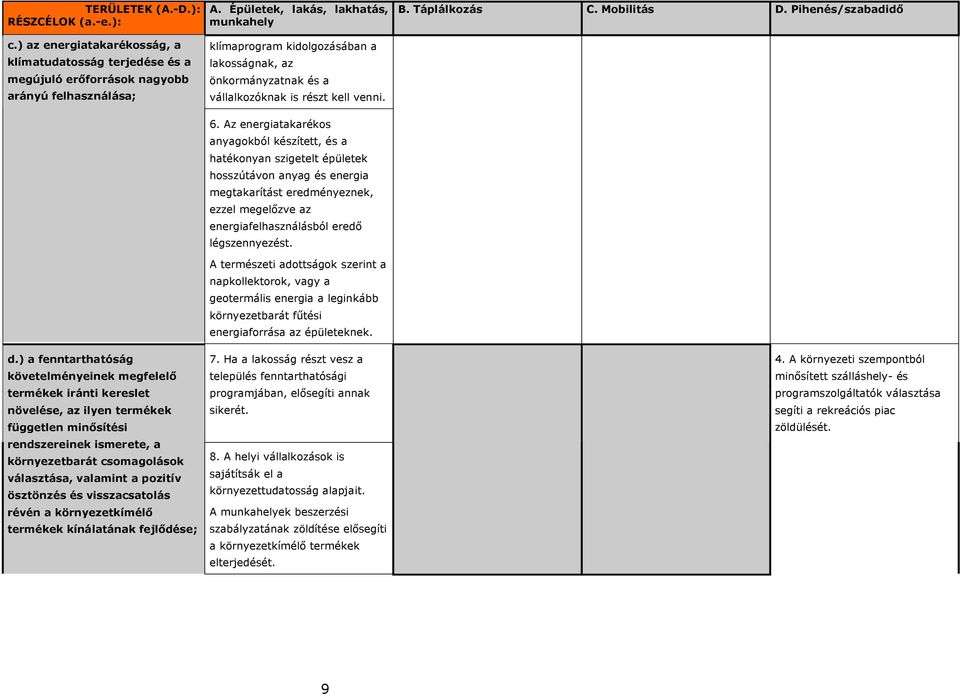 pozitív ösztönzés és visszacsatolás révén a környezetkímélő termékek kínálatának fejlődése; A.