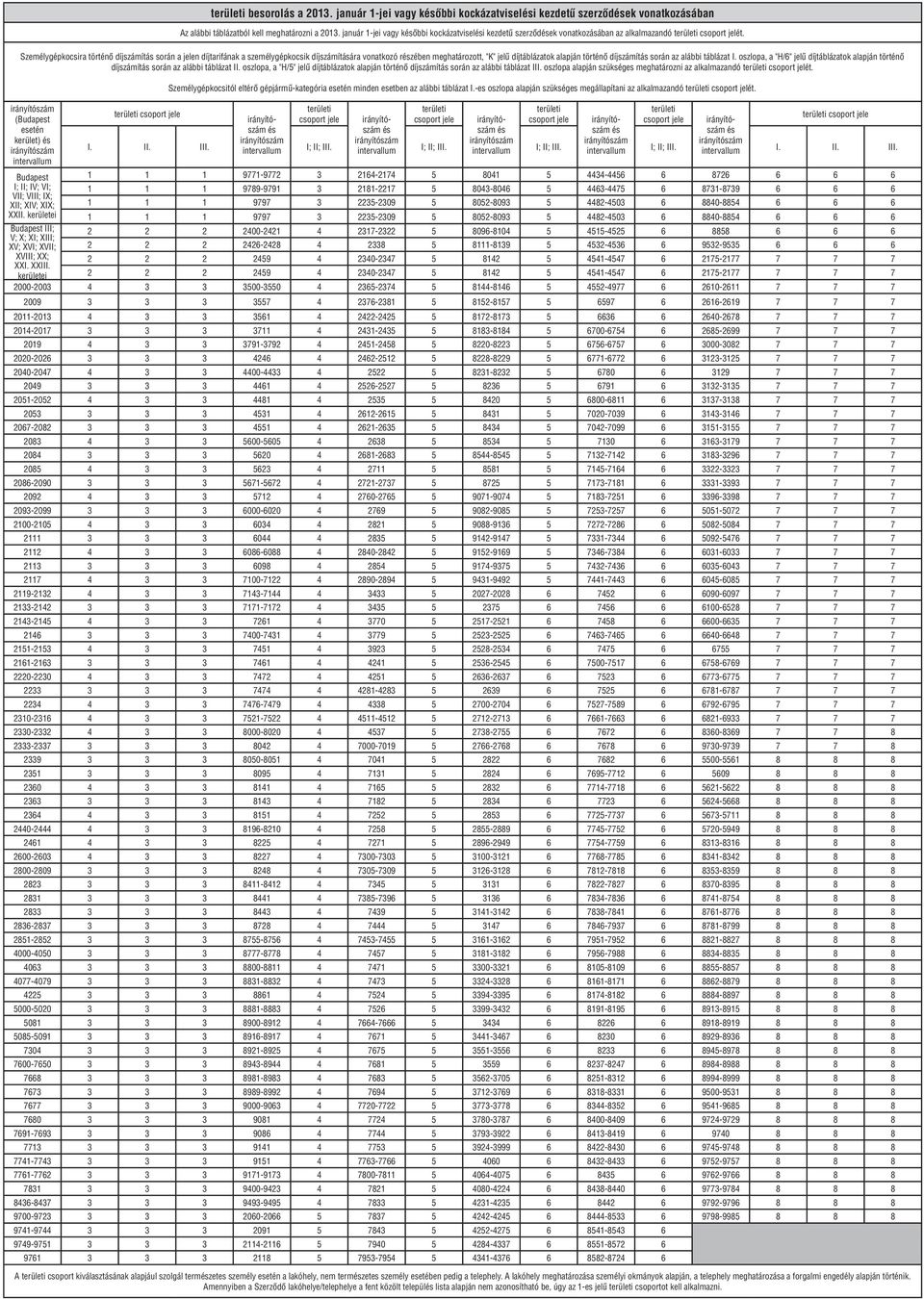 táblázat I. oszlopa, a "H/6" jelű díjtáblázatok alapján történő díjszámítás során az alábbi táblázat II. oszlopa, a "H/5" jelű díjtáblázatok alapján történő díjszámítás során az alábbi táblázat III.