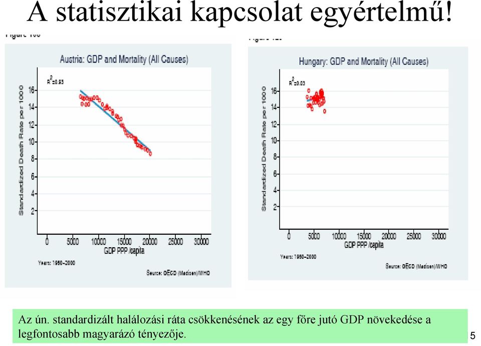 standardizált halálozási ráta