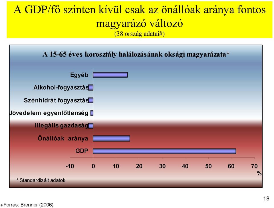 Alkohol-fogyasztás Szénhidrát fogyasztás Jövedelem egyenlőtlenség Illegális gazdaság