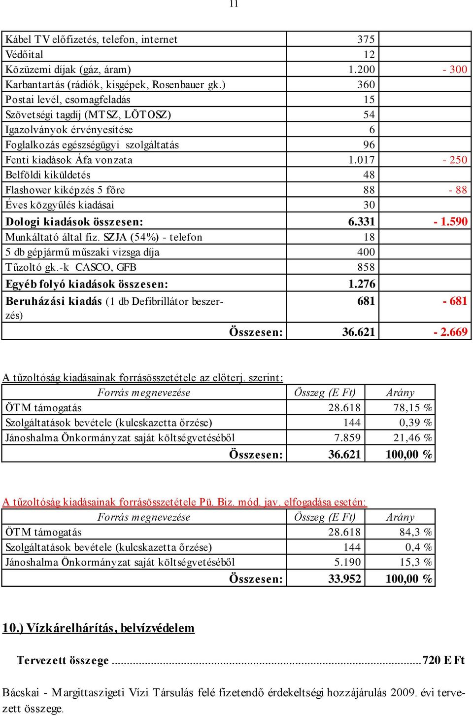 017-250 Belföldi kiküldetés 48 Flashower kiképzés 5 főre 88-88 Éves közgyűlés kiadásai 30 Dologi kiadások összesen: 6.331-1.590 Munkáltató által fiz.