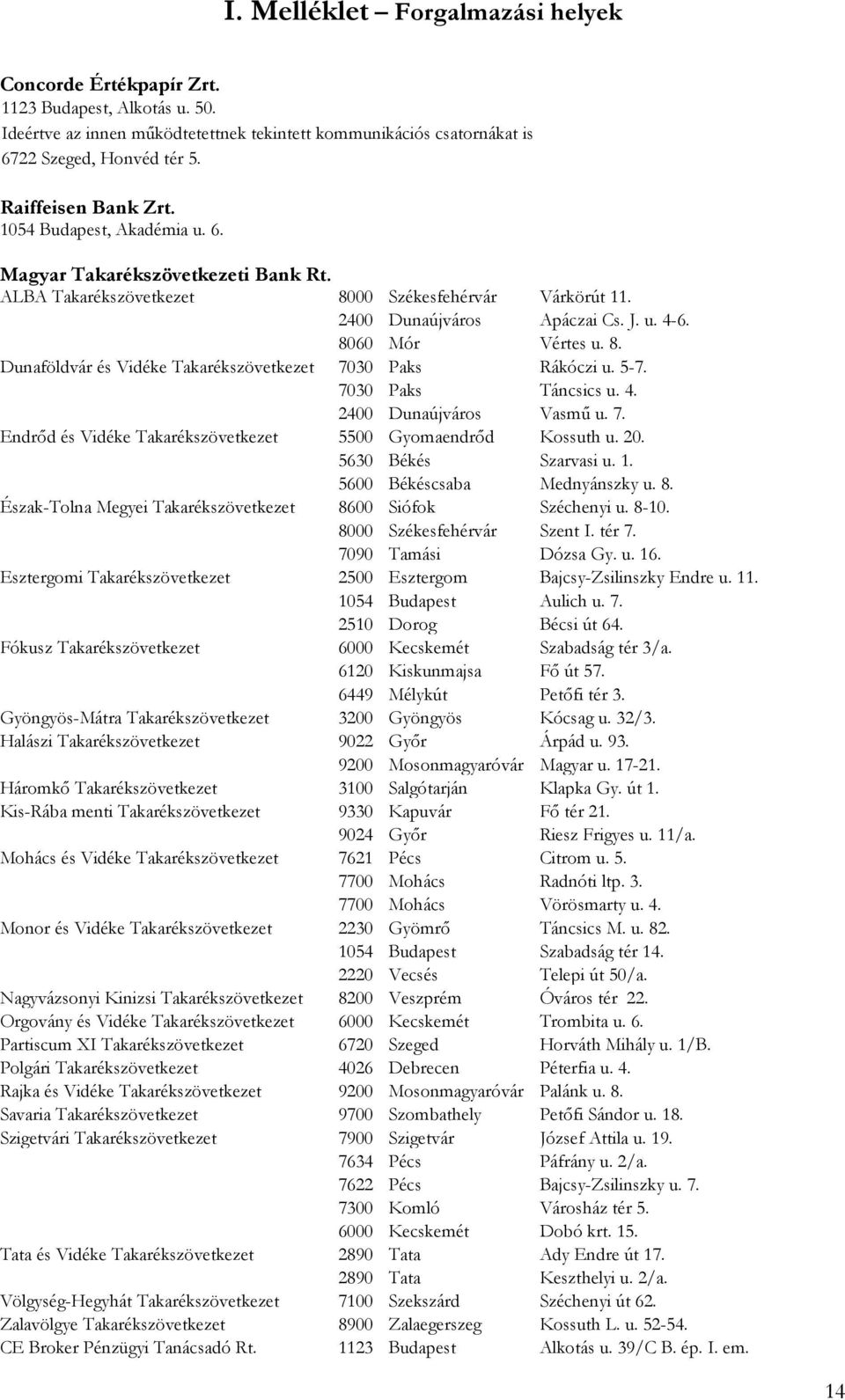 8060 Mór Vértes u. 8. Dunaföldvár és Vidéke Takarékszövetkezet 7030 Paks Rákóczi u. 5-7. 7030 Paks Táncsics u. 4. 2400 Dunaújváros Vasmű u. 7. Endrőd és Vidéke Takarékszövetkezet 5500 Gyomaendrőd Kossuth u.