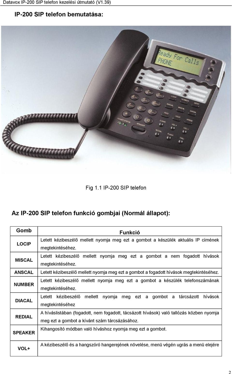 készülék aktuális IP címének megtekintéséhez. Letett kézibeszélő mellett nyomja meg ezt a gombot a nem fogadott hívások megtekintéséhez.