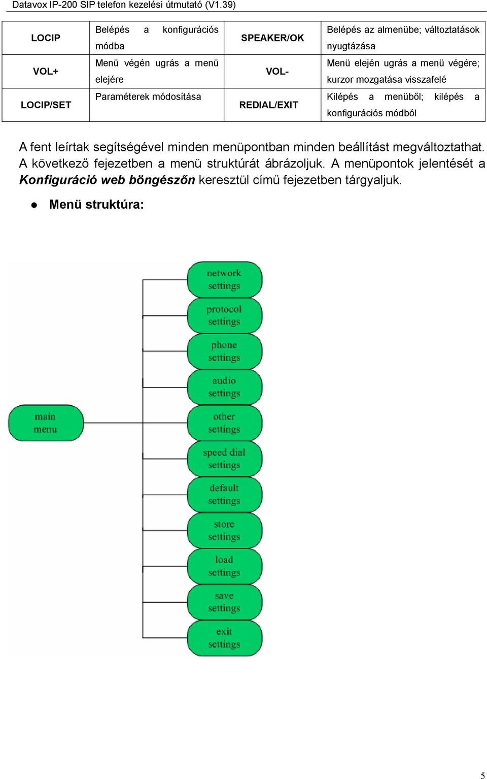 kilépés a konfigurációs módból A fent leírtak segítségével minden menüpontban minden beállítást megváltoztathat.