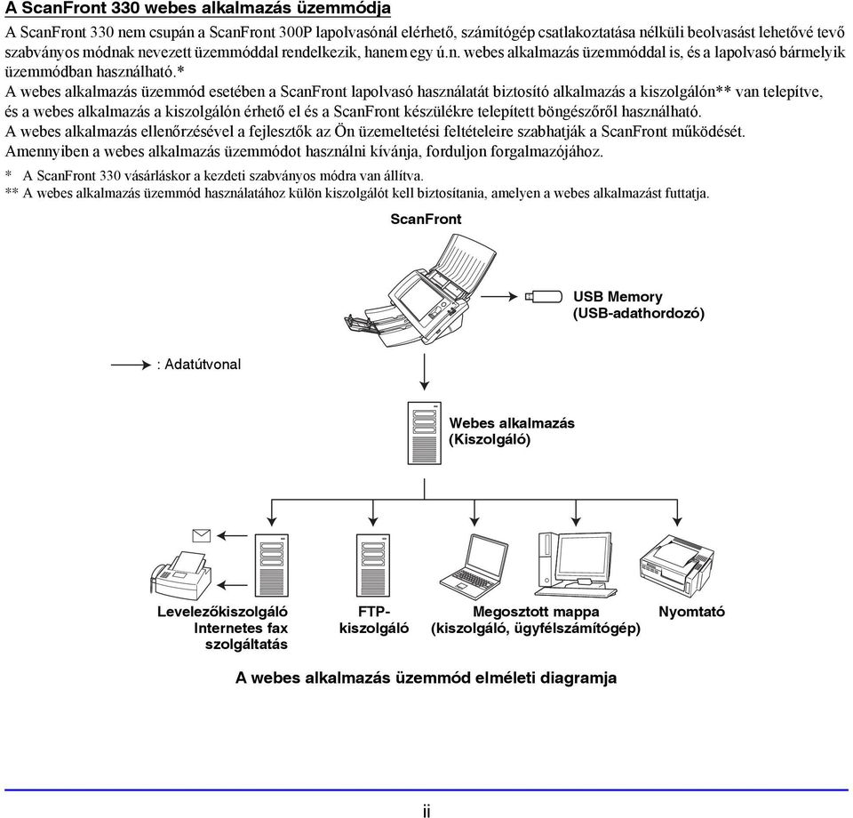 * A webes alkalmazás üzemmód esetében a ScanFront lapolvasó használatát biztosító alkalmazás a kiszolgálón** van telepítve, és a webes alkalmazás a kiszolgálón érhető el és a ScanFront készülékre