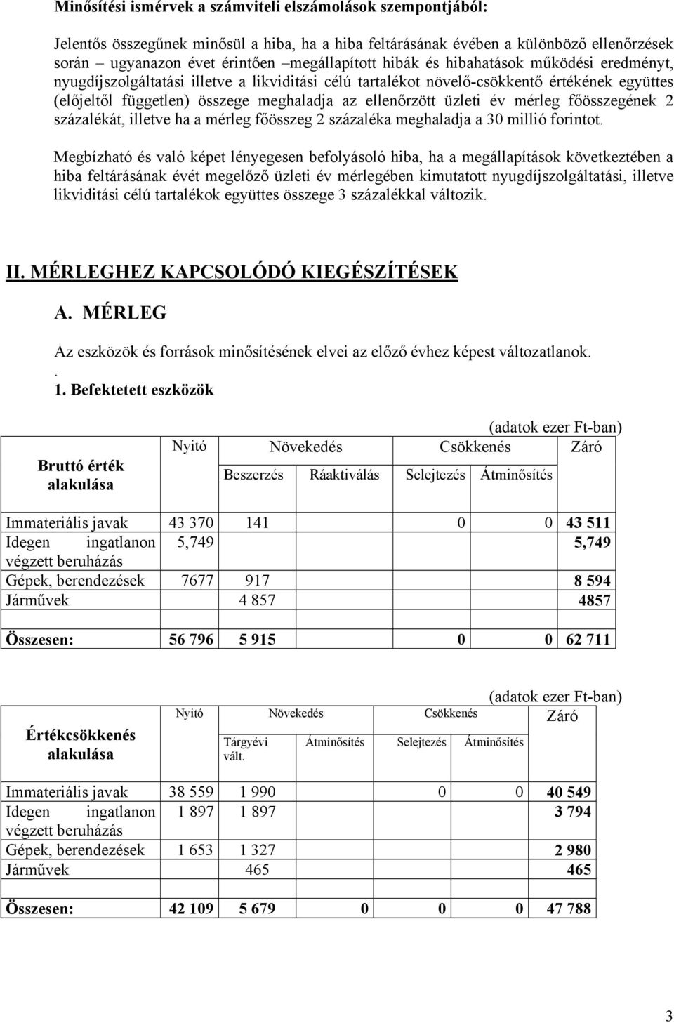 év mérleg főösszegének 2 százalékát, illetve ha a mérleg főösszeg 2 százaléka meghaladja a 30 millió forintot.