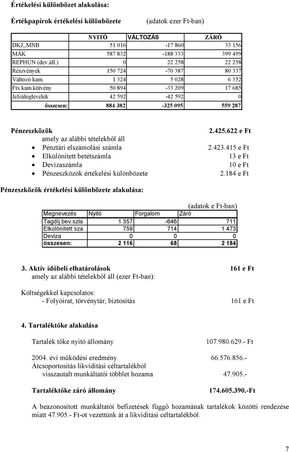 425.622 e Ft amely az alábbi tételekből áll Pénztári elszámolási számla 2.423.415 e Ft Elkülönített betétszámla 13 e Ft Devizaszámla 10 e Ft Pénzeszközök értékelési különbözete 2.