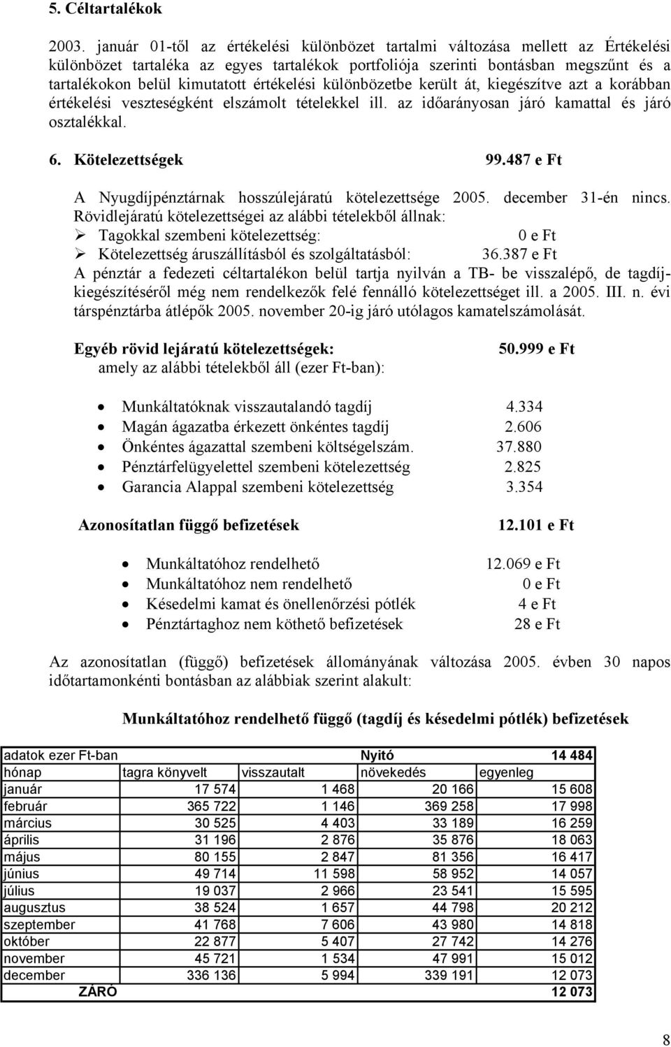 értékelési különbözetbe került át, kiegészítve azt a korábban értékelési veszteségként elszámolt tételekkel ill. az időarányosan járó kamattal és járó osztalékkal. 6. Kötelezettségek 99.