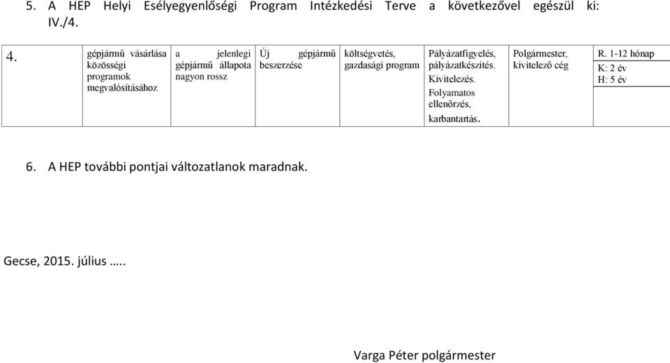 költségvetés, gazdasági program Pályázatfigyelés, pályázatkészítés. Kivitelezés. Folyamatos ellenőrzés, karbantartás.