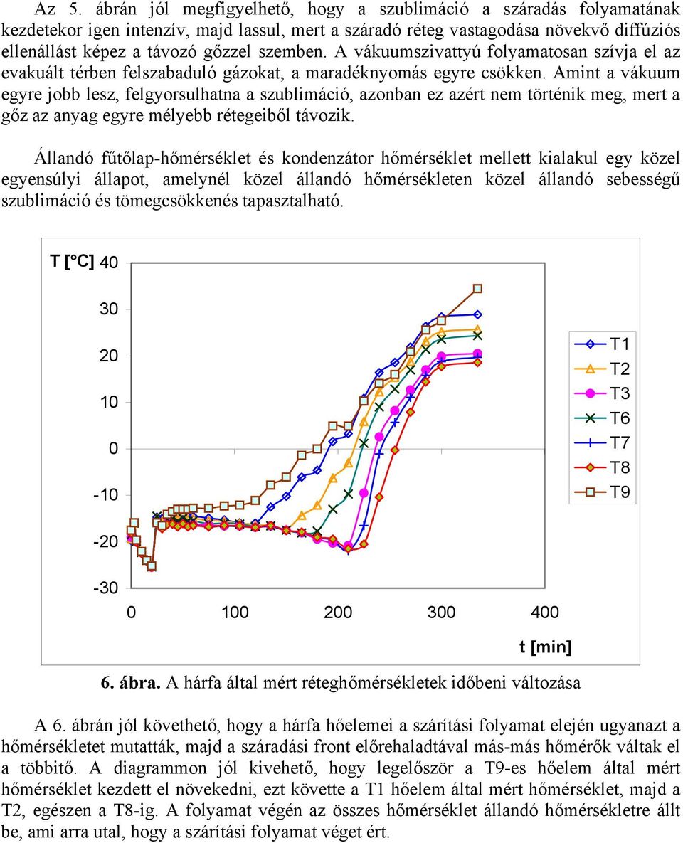 Amint a vákuum egyre jobb lesz, felgyorsulhatna a szublimáció, azonban ez azért nem történik meg, mert a gőz az anyag egyre mélyebb rétegeiből távozik.