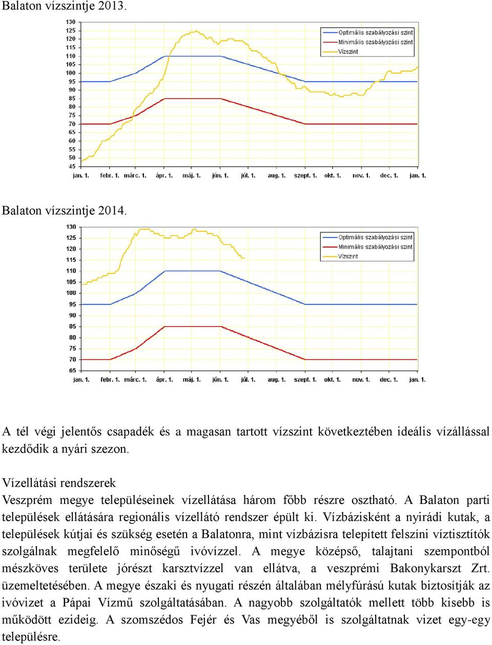 Vízbázisként a nyirádi kutak, a települések kútjai és szükség esetén a Balatonra, mint vízbázisra telepített felszíni víztisztítók szolgálnak megfelelő minőségű ivóvízzel.