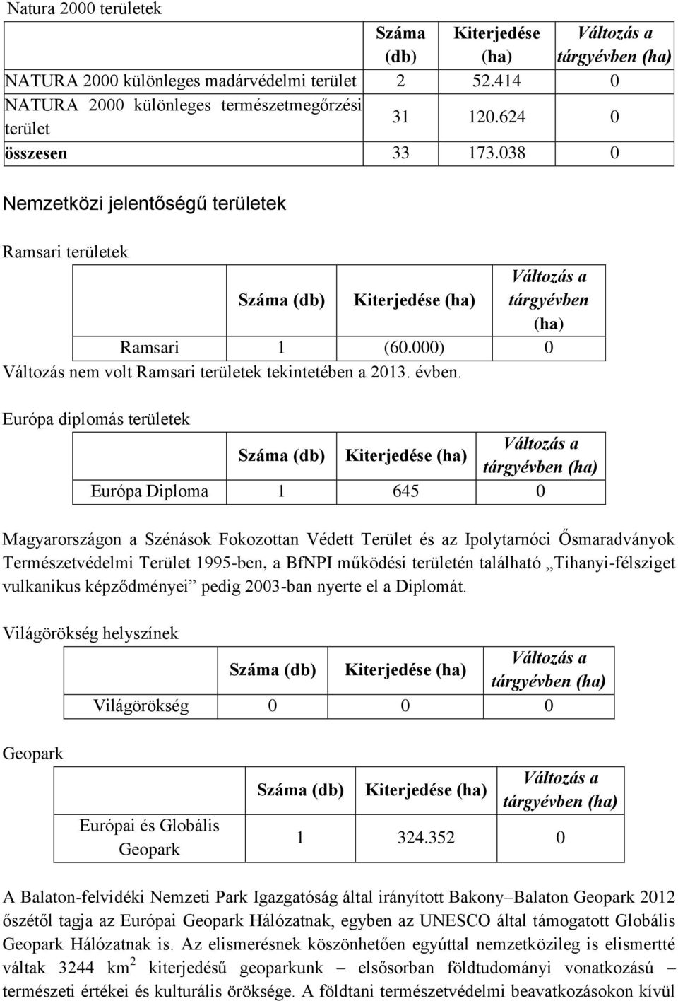 000) 0 Változás nem volt Ramsari területek tekintetében a 2013. évben.