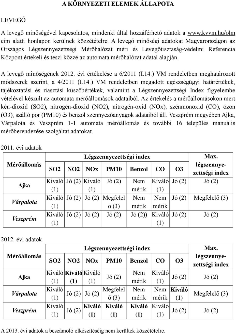 A levegő minőségének 2012. évi értékelése a 6/2011 (I.14.