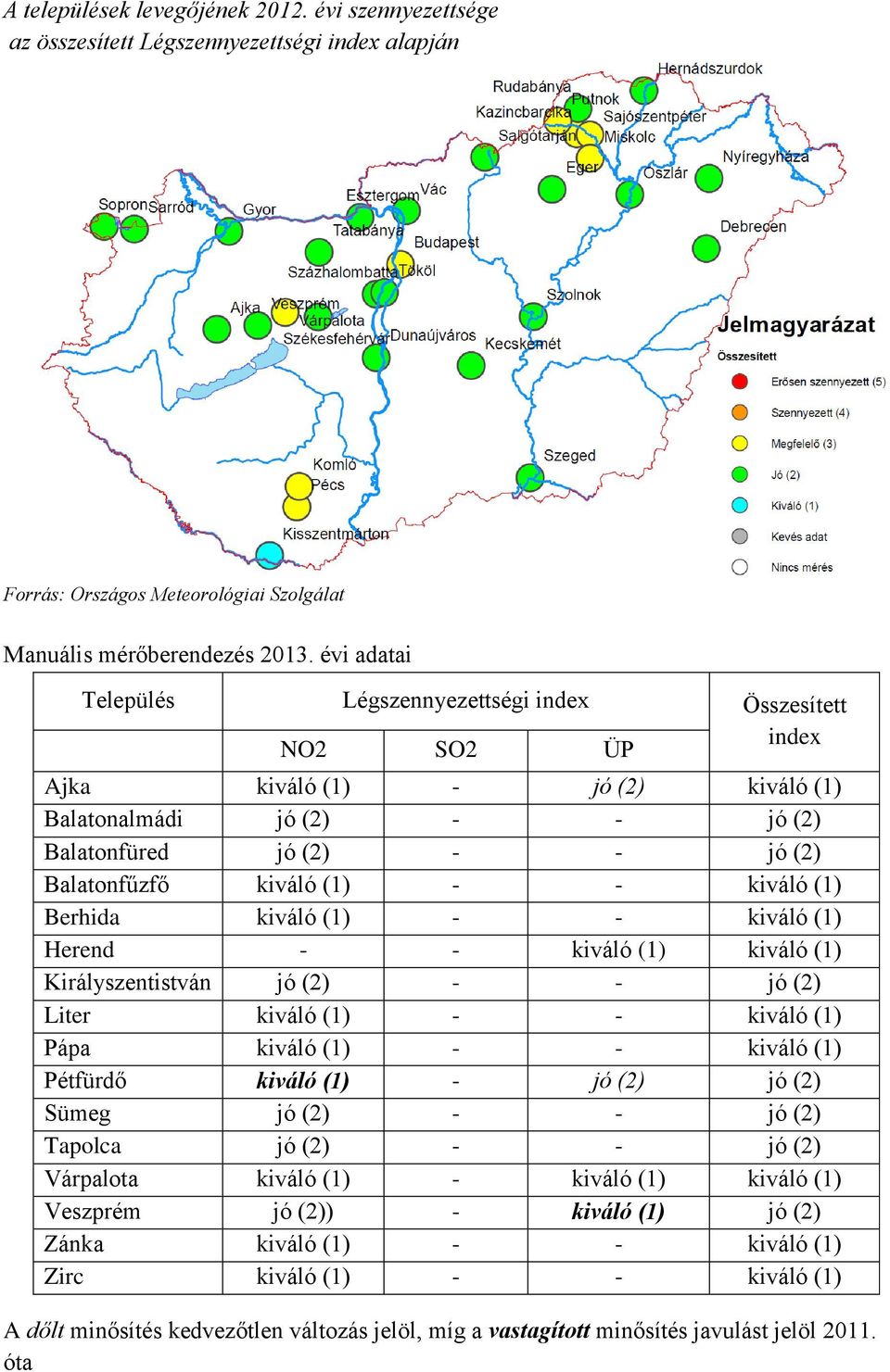 - kiváló (1) Berhida kiváló (1) - - kiváló (1) Herend - - kiváló (1) kiváló (1) Királyszentistván jó (2) - - jó (2) Liter kiváló (1) - - kiváló (1) Pápa kiváló (1) - - kiváló (1) Pétfürdő kiváló (1)