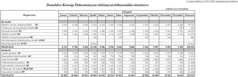 belülről B 6 50 6 58 6 00 6 0 6 5 6 5 6 54 6 40 6 50 6 6 6 7 6 65 75 70 Felhalmozási célú tám.államházt.