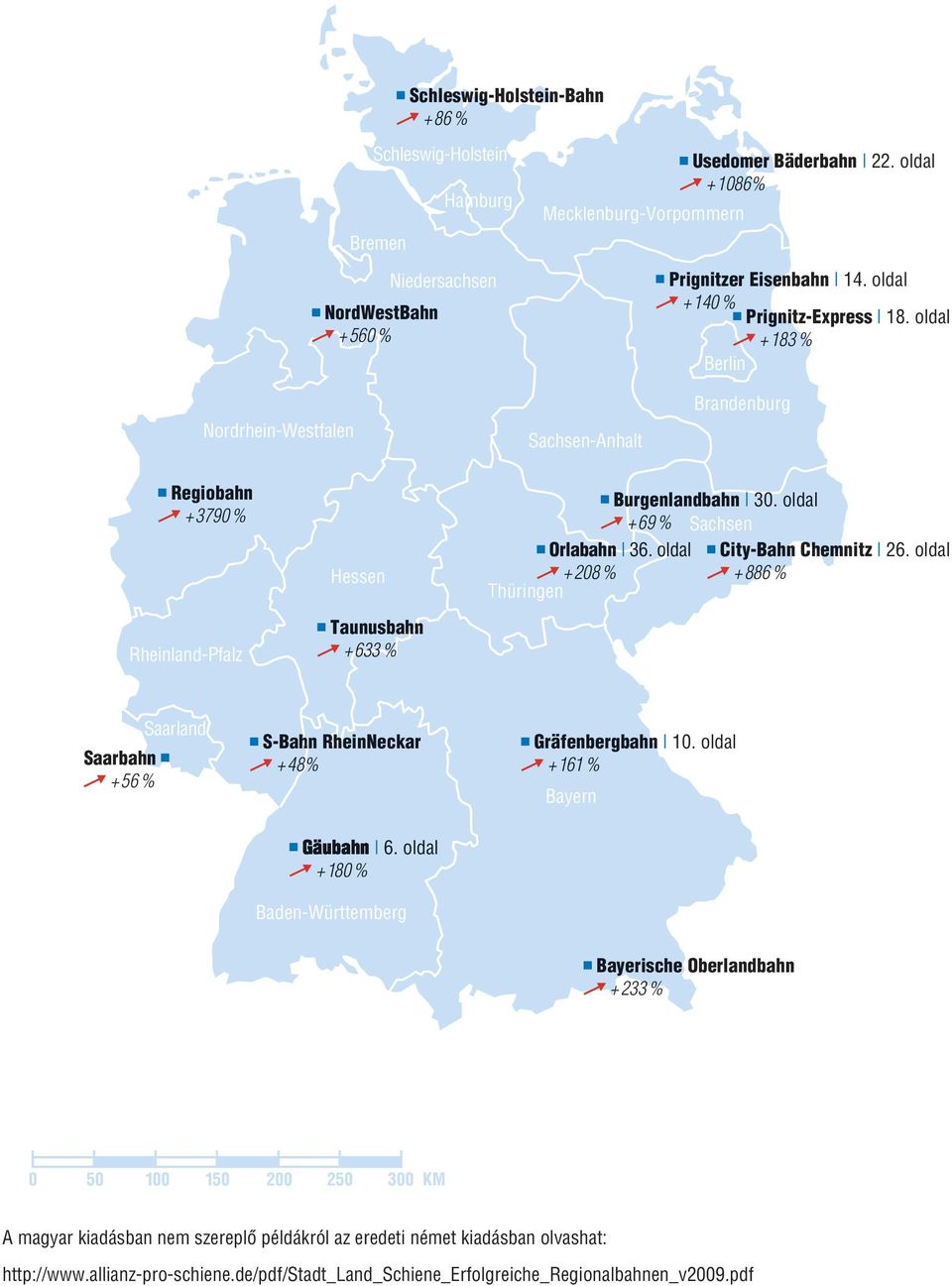 oldal +69% Sachsen Orlabahn 36. oldal City-Bahn Chemnitz 26. oldal + 208 % Thüringen + 886 % Saarland Saarbahn + 56 % S-Bahn RheinNeckar + 48% Gräfenbergbahn n 10. oldal + 161 % Bayern 6.