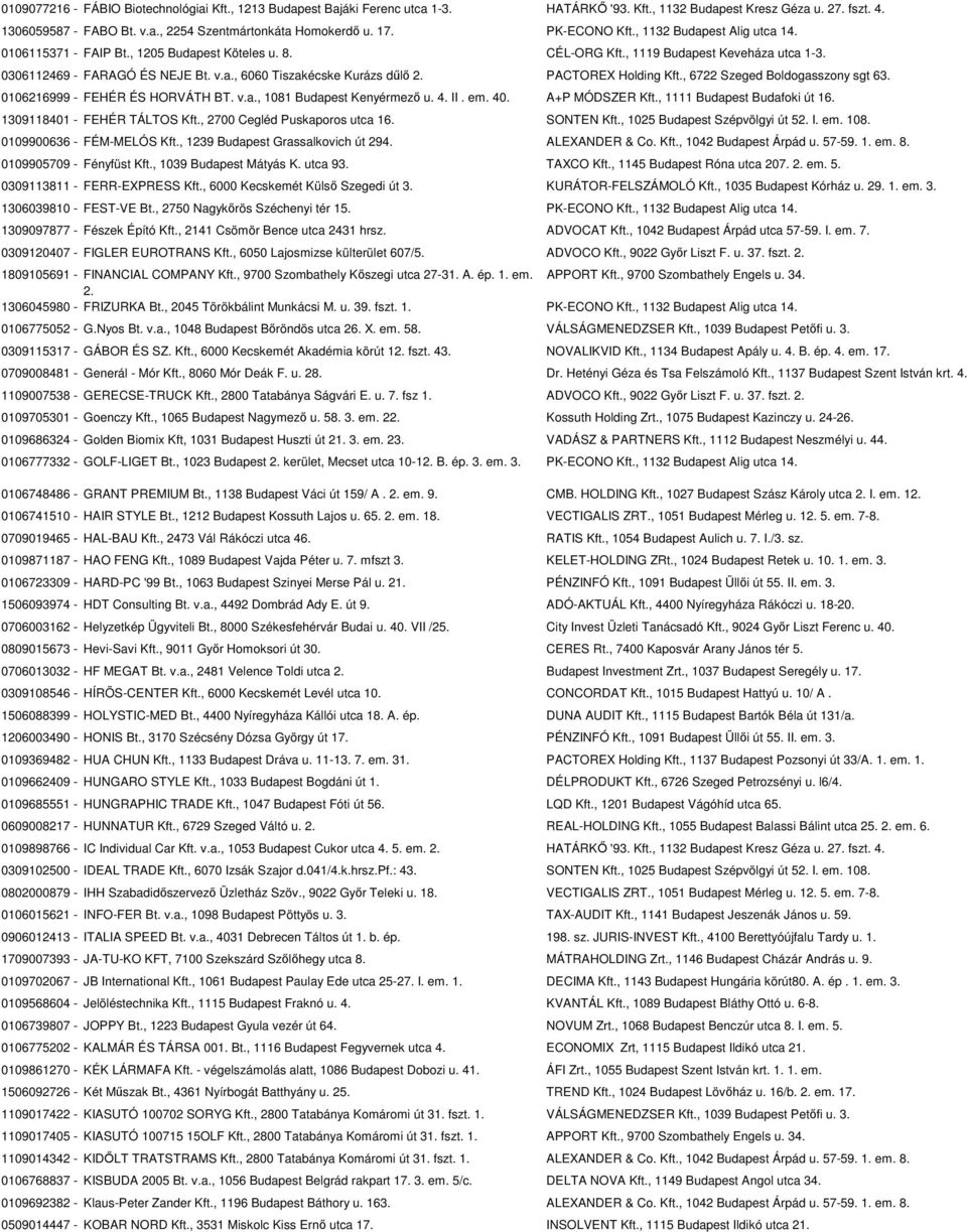 PACTOREX Holding Kft., 6722 Szeged Boldogasszony sgt 63. 0106216999 - FEHÉR ÉS HORVÁTH BT. v.a., 1081 Budapest Kenyérmező u. 4. II. em. 40. A+P MÓDSZER Kft., 1111 Budapest Budafoki út 16.