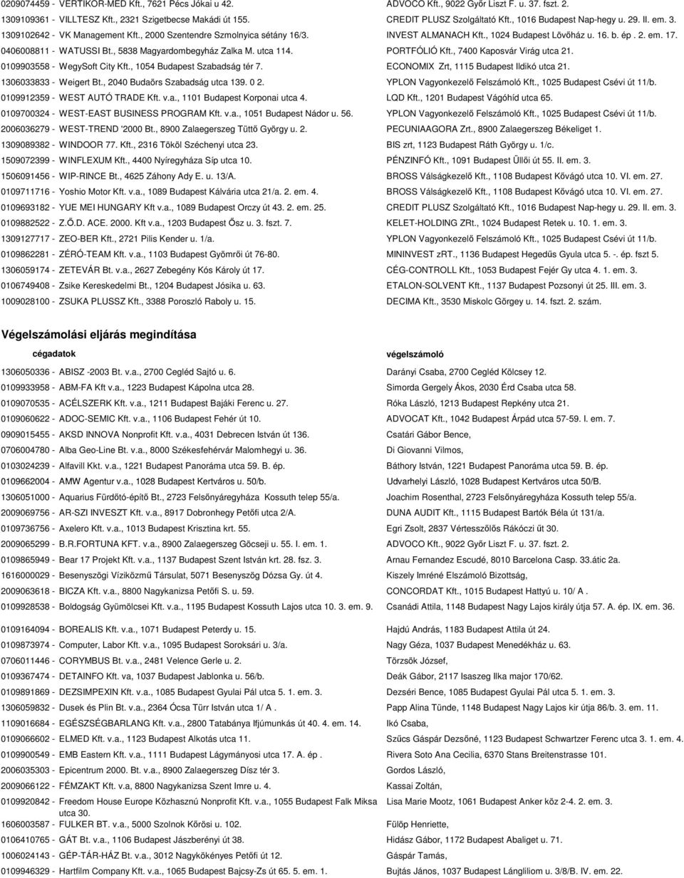 0406008811 - WATUSSI Bt., 5838 Magyardombegyház Zalka M. utca 114. PORTFÓLIÓ Kft., 7400 Kaposvár Virág utca 21. 0109903558 - WegySoft City Kft., 1054 Budapest Szabadság tér 7.