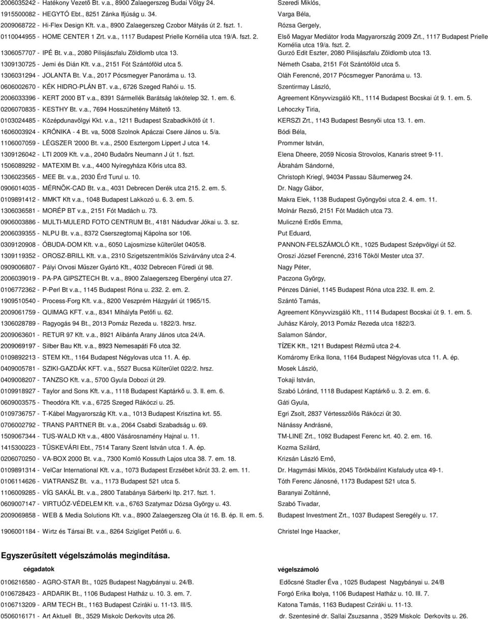, 1117 Budapest Prielle Kornélia utca 19/a. fszt. 2. 1306057707 - IPÉ Bt. v.a., 2080 Pilisjászfalu Zöldlomb utca 13. Gurzó Edit Eszter, 2080 Pilisjászfalu Zöldlomb utca 13.