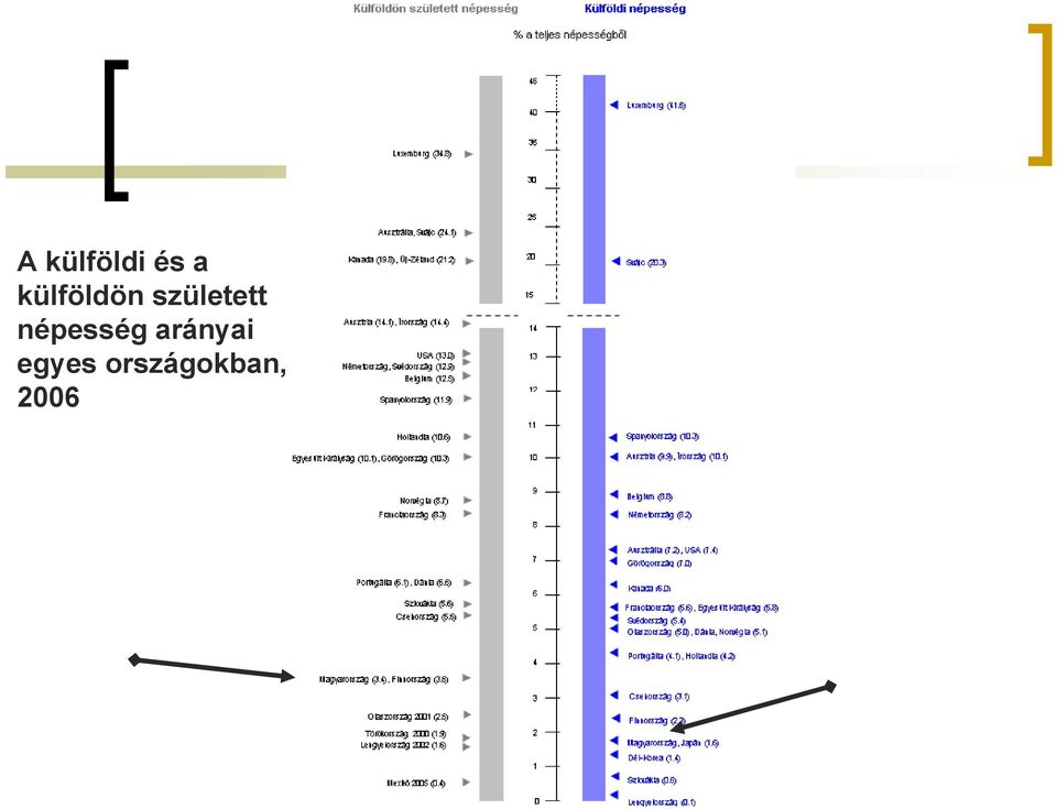 született népesség