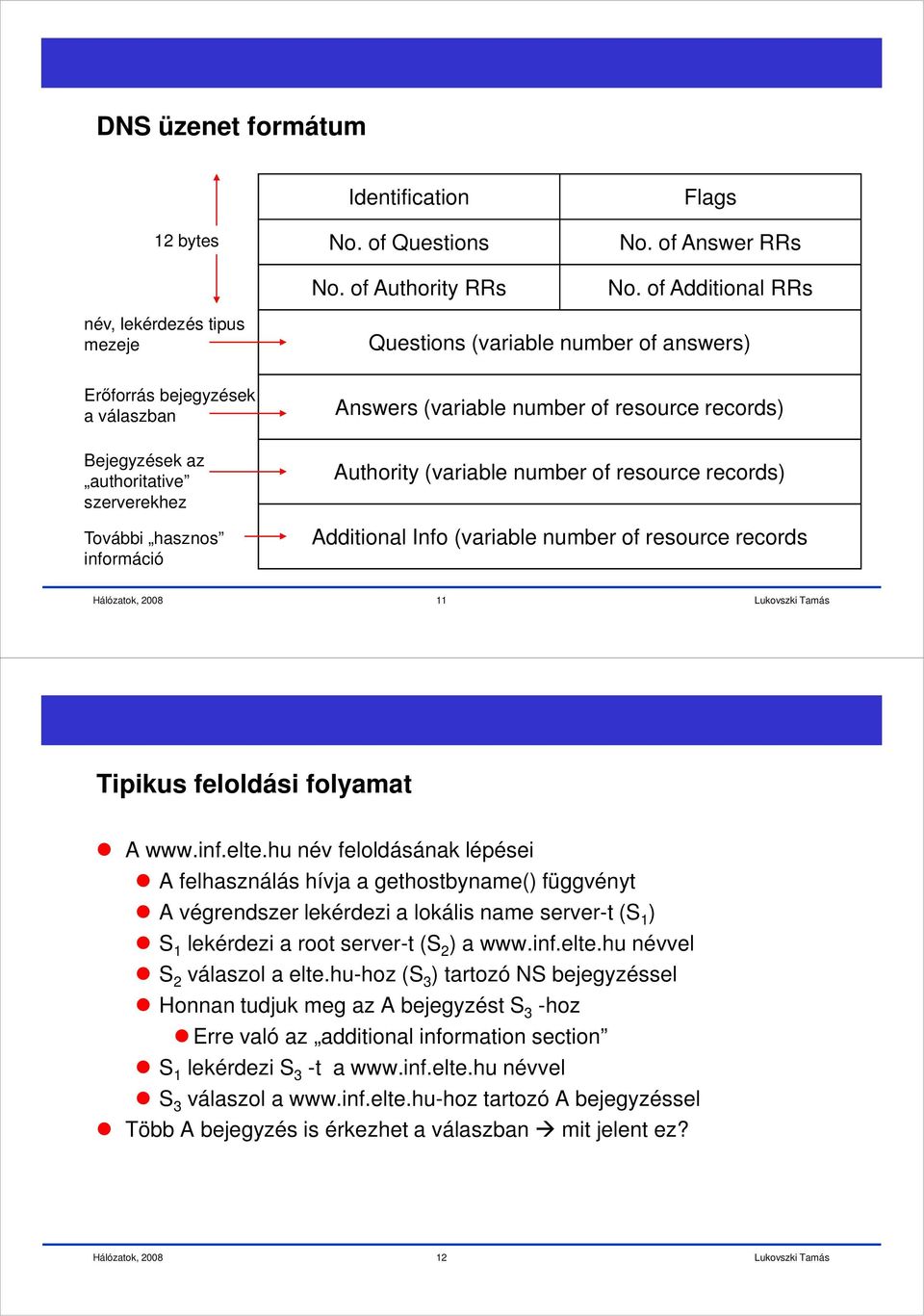 of Additional RRs Questions (variable number of answers) Answers (variable number of resource records) Authority (variable number of resource records) Additional Info (variable number of resource