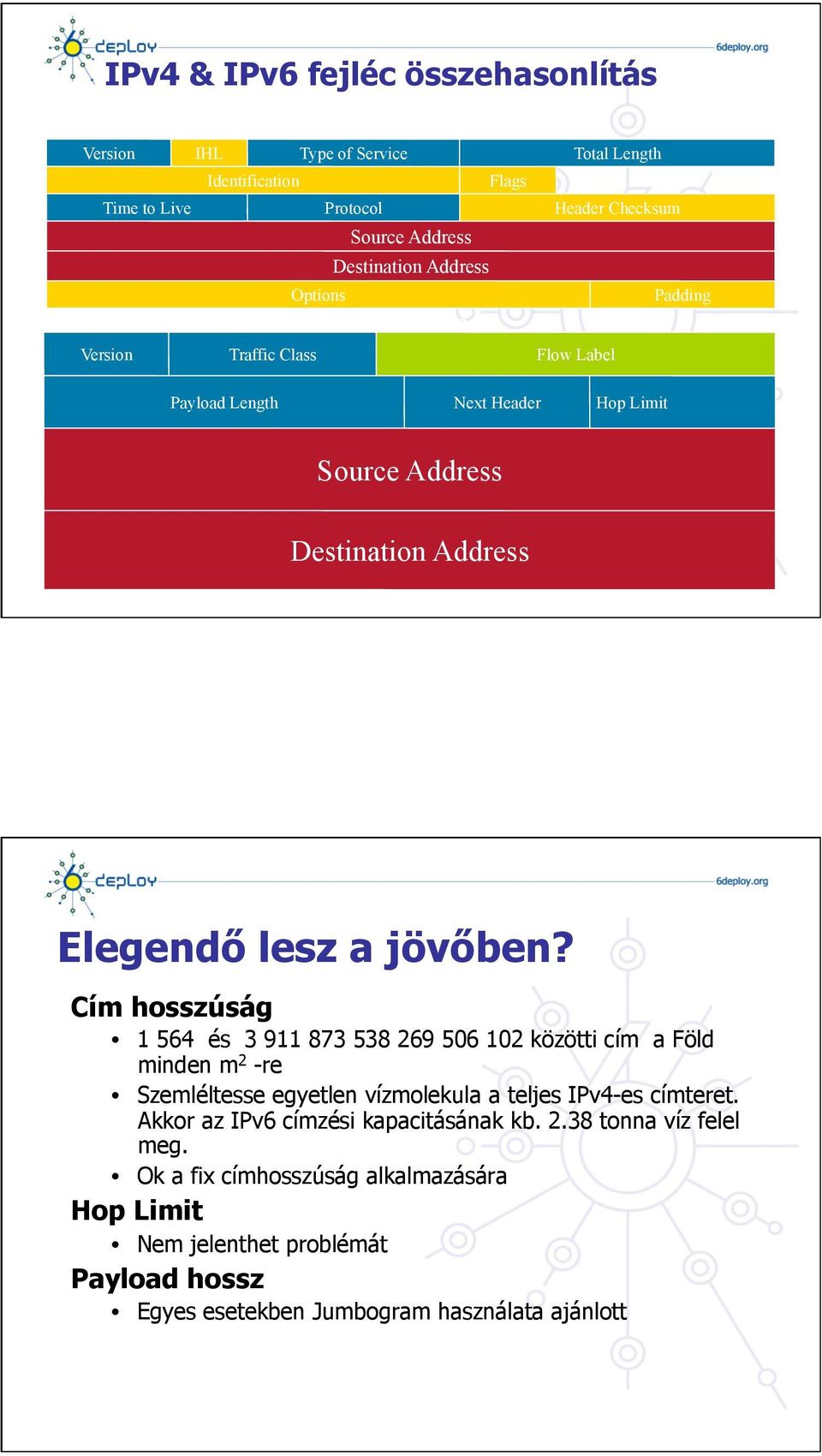 Cím hosszúság 1 564 és 3 911 873 538 269 506 102 közötti cím a Föld minden m 2 -re Szemléltesse egyetlen vízmolekula a teljes IPv4-es címteret.