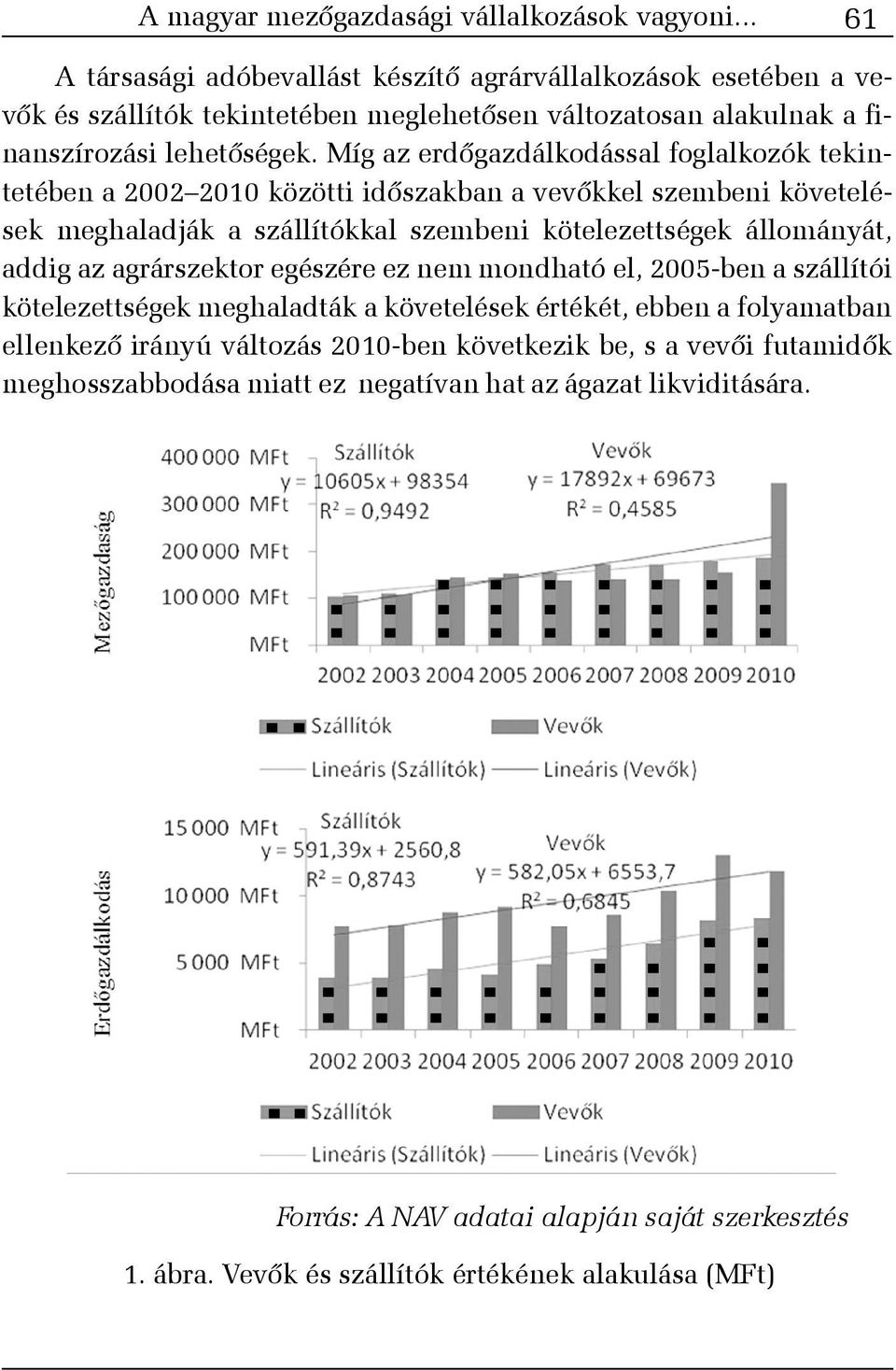 Míg az erdõgazdálkodással foglalkozók tekintetében a 2002 2010 közötti idõszakban a vevõkkel szembeni követelések meghaladják a szállítókkal szembeni kötelezettségek állományát, addig az