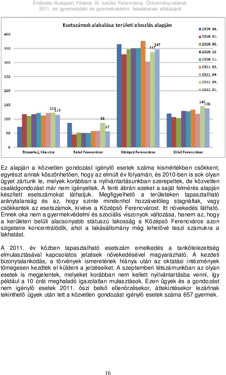 Megfigyelhető a területeken tapasztalható aránytalanság és az, hogy szinte mindenhol hozzávetőleg stagnáltak, vagy csökkentek az esetszámok, kivéve a Középső Ferencvárost. Itt növekedés látható.