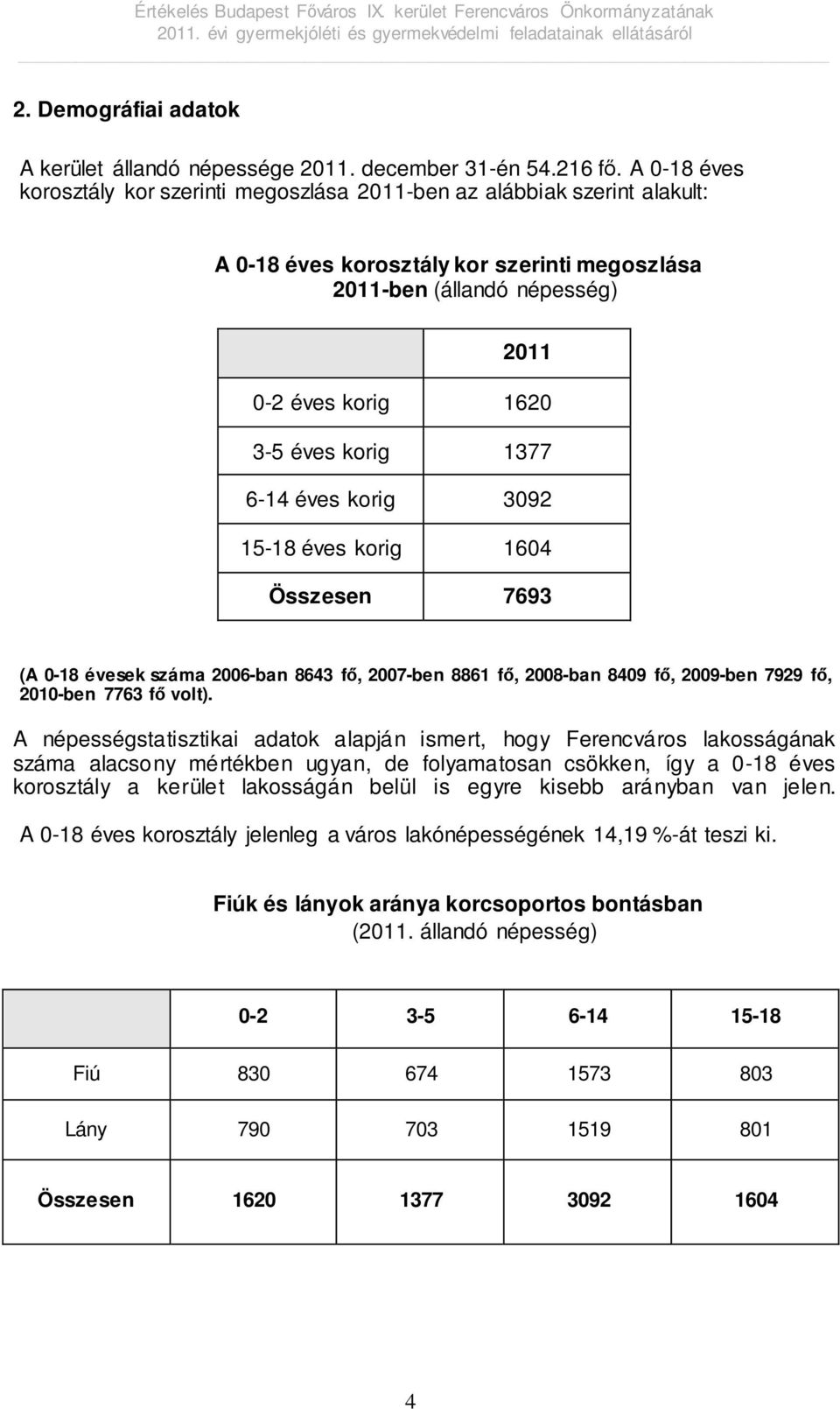 1377 6-14 éves korig 3092 15-18 éves korig 1604 Összesen 7693 (A 0-18 évesek száma 2006-ban 8643 fő, 2007-ben 8861 fő, 2008-ban 8409 fő, 2009-ben 7929 fő, 2010-ben 7763 fő volt).
