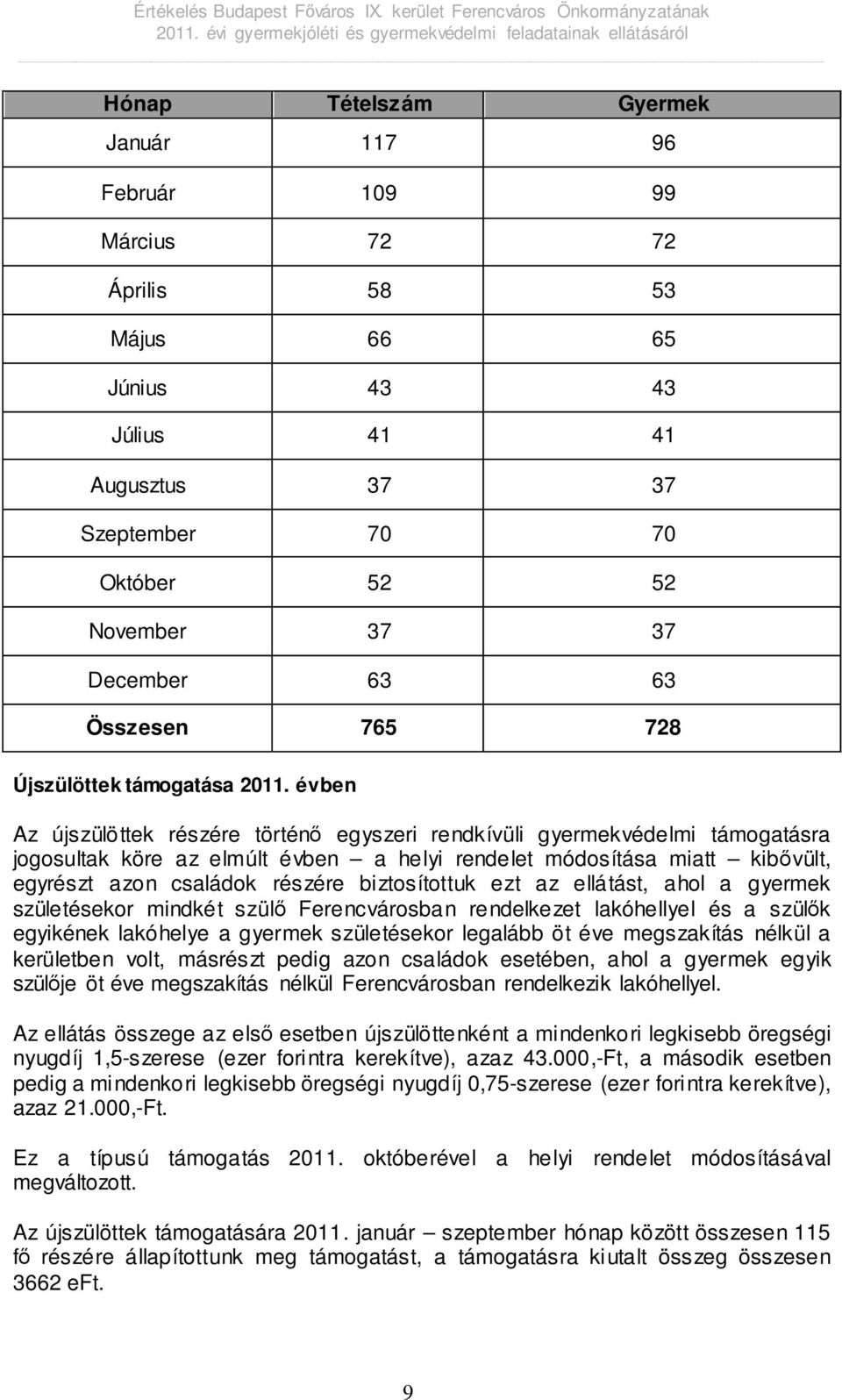 évben Az újszülöttek részére történő egyszeri rendkívüli gyermekvédelmi támogatásra jogosultak köre az elmúlt évben a helyi rendelet módosítása miatt kibővült, egyrészt azon családok részére