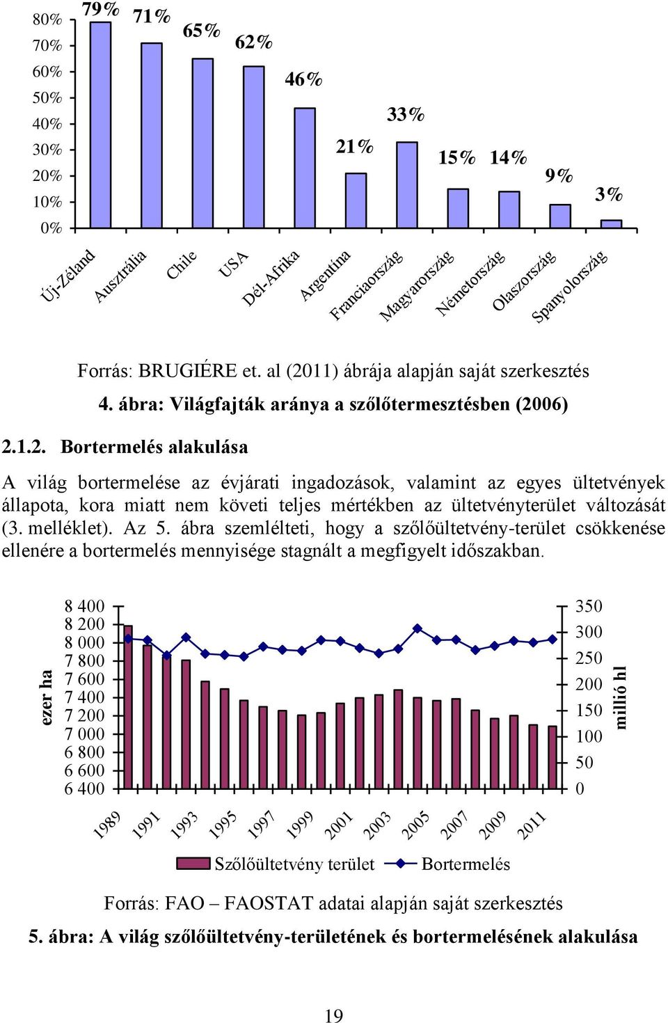 11) ábrája alapján saját szerkesztés 4. ábra: Világfajták aránya a szőlőtermesztésben (20