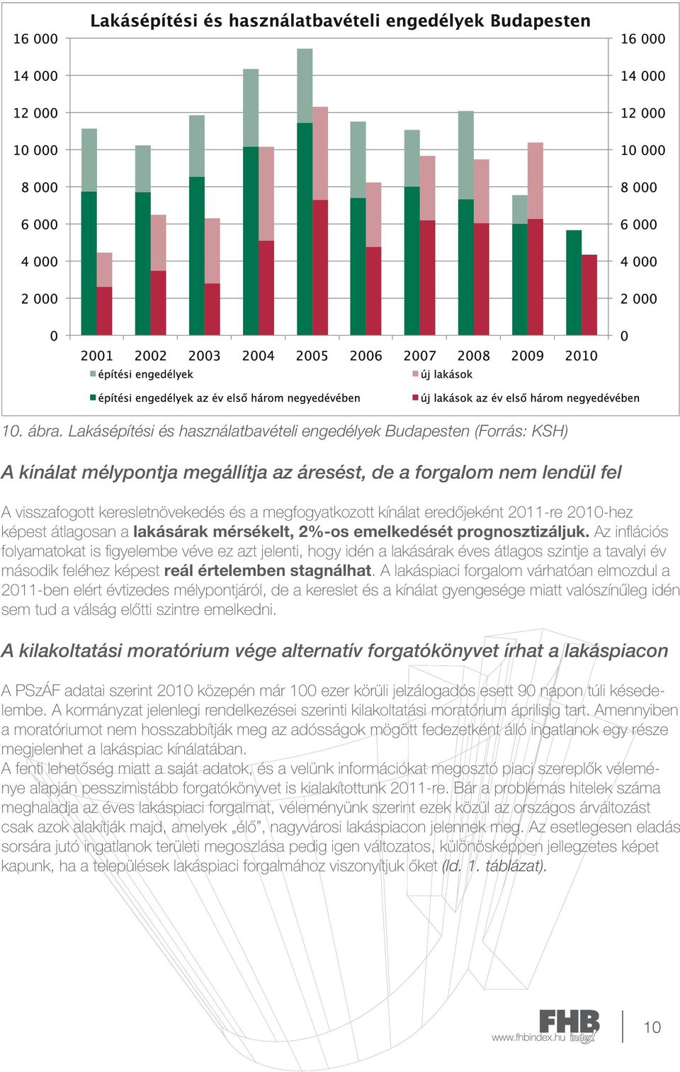 kínálat eredőjeként 2011-re 2010-hez képest átlagosan a lakásárak mérsékelt, 2%-os emelkedését prognosztizáljuk.