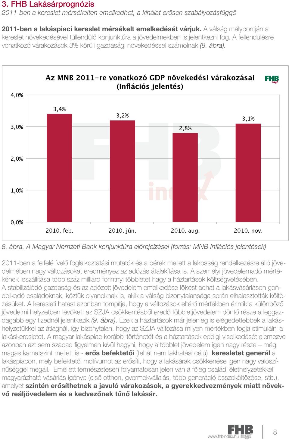 4,0% Az MNB 2011-re vonatkozó GDP növekedési várakozásai (Inflációs jelentés) 3,0% 3,4% 3,2% 2,8% 3,1% 2,0% 1,0% 0,0% 2010. feb. 2010. jún. 2010. aug. 2010. nov. 8. ábra.