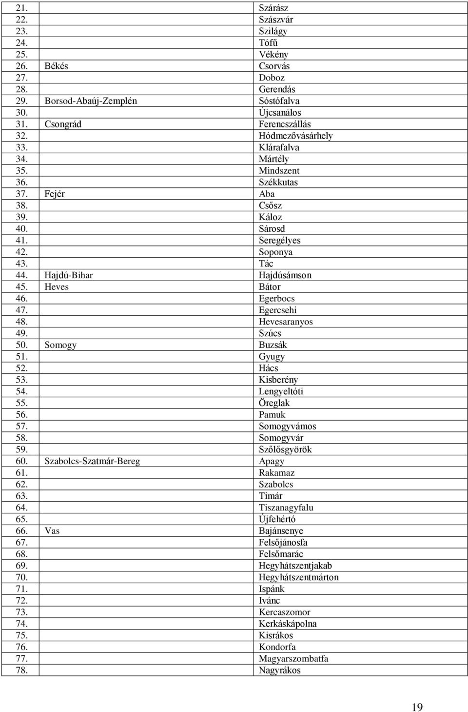 Egercsehi 48. Hevesaranyos 49. Szúcs 50. Somogy Buzsák 51. Gyugy 52. Hács 53. Kisberény 54. Lengyeltóti 55. Öreglak 56. Pamuk 57. Somogyvámos 58. Somogyvár 59. Szőlősgyörök 60.