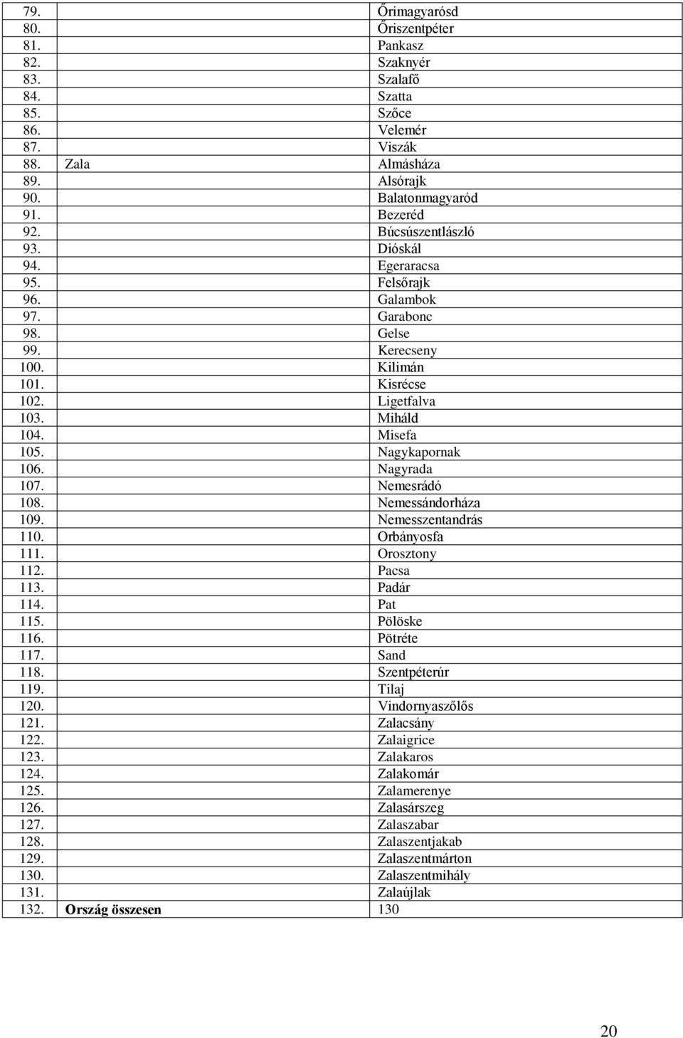 Nagyrada 107. Nemesrádó 108. Nemessándorháza 109. Nemesszentandrás 110. Orbányosfa 111. Orosztony 112. Pacsa 113. Padár 114. Pat 115. Pölöske 116. Pötréte 117. Sand 118. Szentpéterúr 119. Tilaj 120.