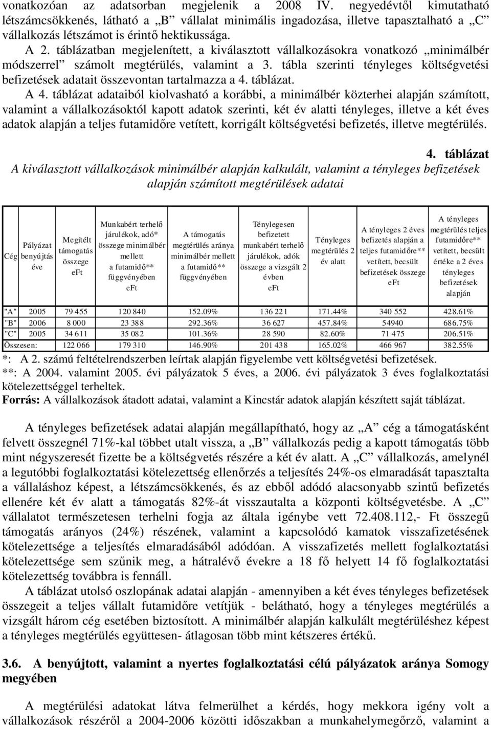 táblázatban megjelenített, a kiválasztott vállalkozásokra vonatkozó minimálbér módszerrel számolt megtérülés, valamint a 3.