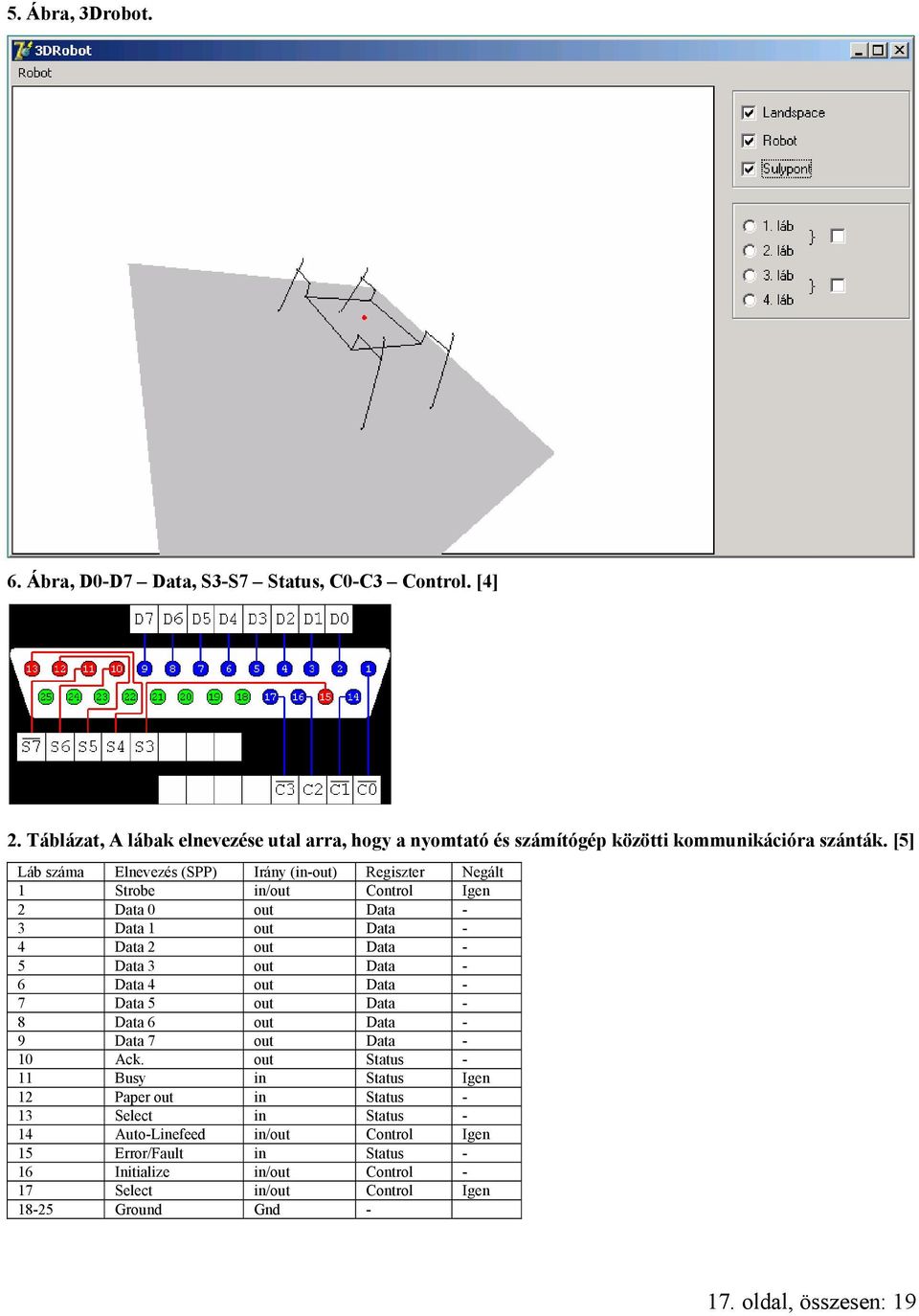 [5] Láb száma Elnevezés (SPP) Irány (in-out) Regiszter Negált 1 Strobe in/out Control Igen 2 Data 0 out Data - 3 Data 1 out Data - 4 Data 2 out Data - 5 Data 3 out Data -