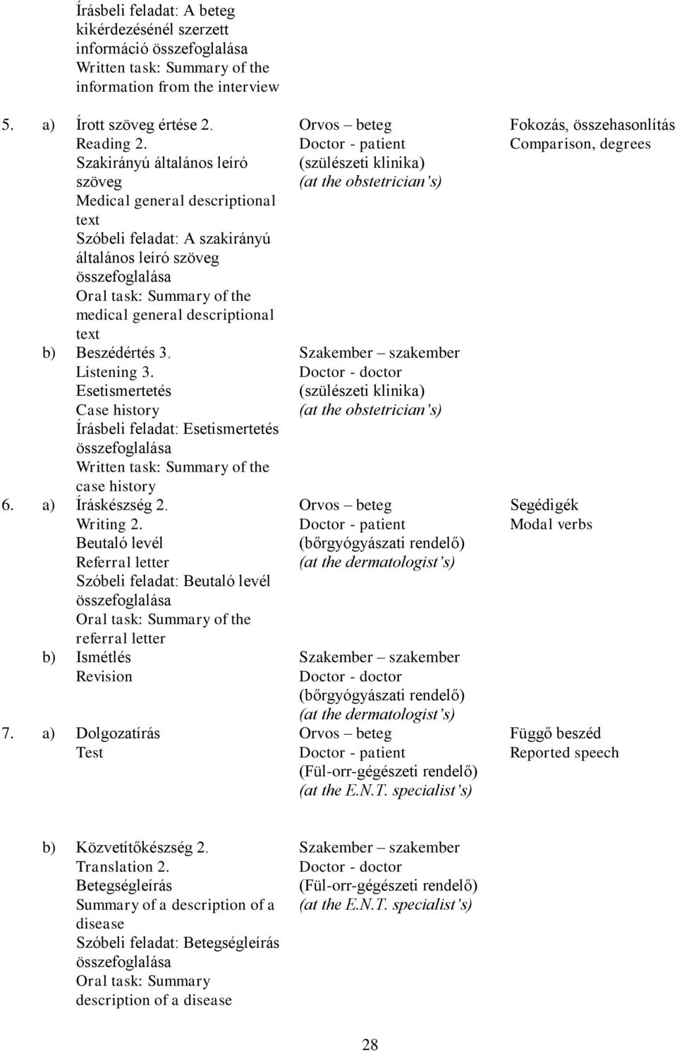 Esetismertetés Case history Írásbeli feladat: Esetismertetés Written task: Summary of the case history 6. a) Íráskészség 2. Writing 2.